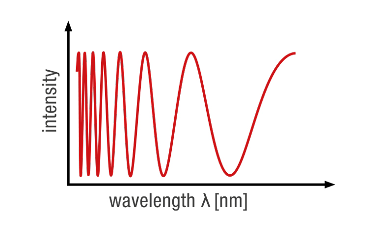 Spectrometer